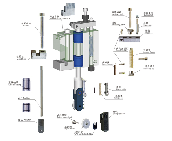 切割機配件