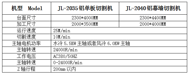 鋁塑板雕刻機廠家